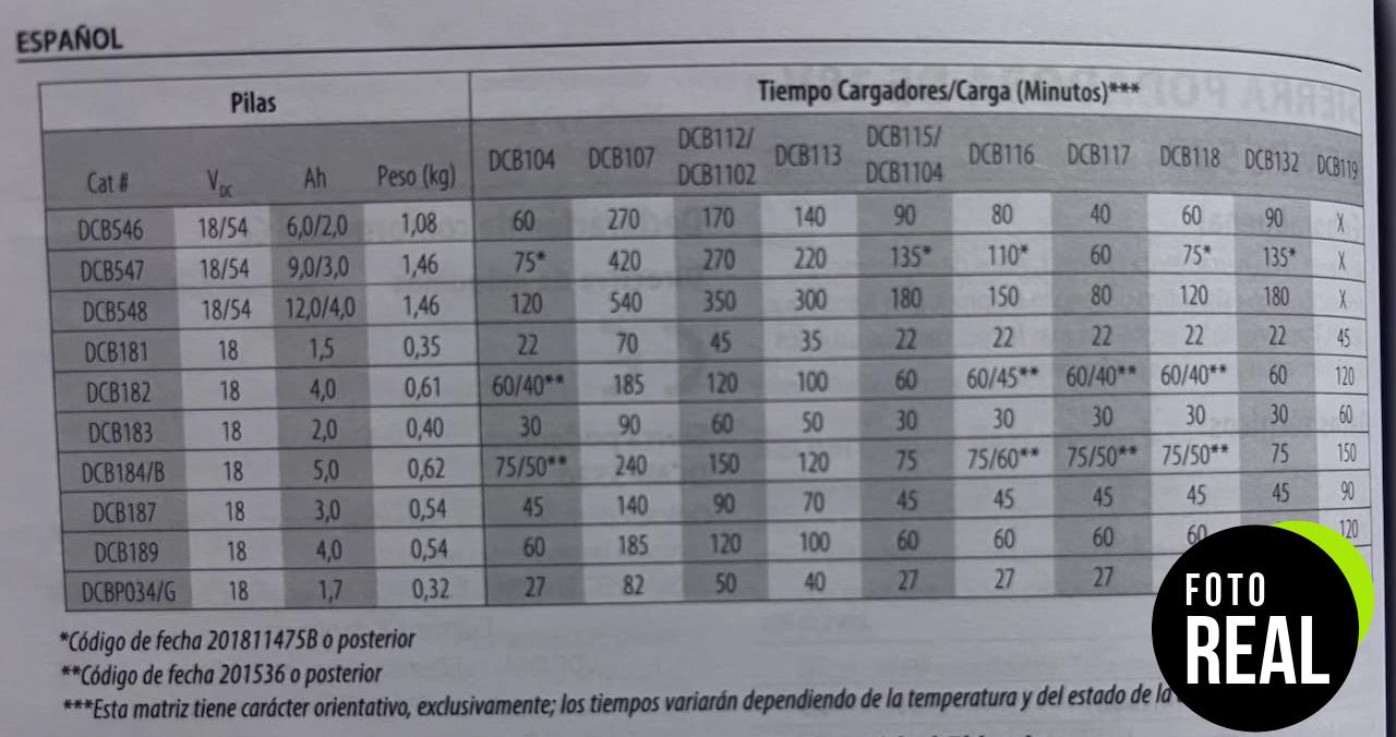 bateria-dewalt-dcb184-18v-5ah-foto-2